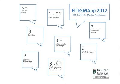 Titelseite: Bericht HTI:SMApp